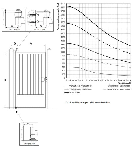 265.50 Pivot inferior sudabil D.50mm cu rulment si gresor de la FAC Italia