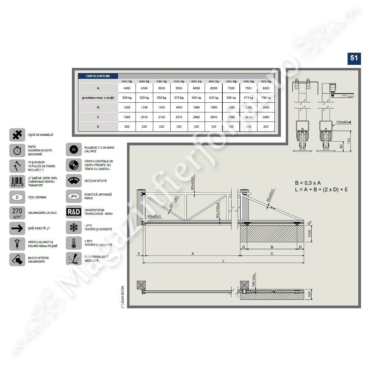 KIT poarta culisanta AUTOPORTANTA S2 CAIS CEHIA, 450KG greutatea maxima a portii si o deschidere de maxim 6ML