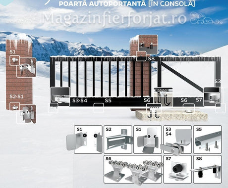 KIT poarta culisanta AUTOPORTANTA S2 CAIS CEHIA, 450KG greutatea maxima a portii si o deschidere de maxim 6ML