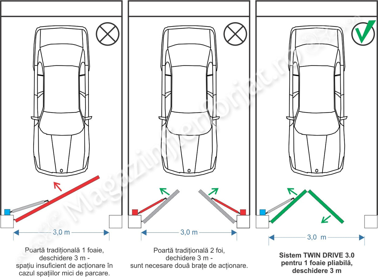 KIT poartă batantă pliabilă 1 braț, de maxim 3ML, TWIN DRIVE 3.0 CAIS Cehia