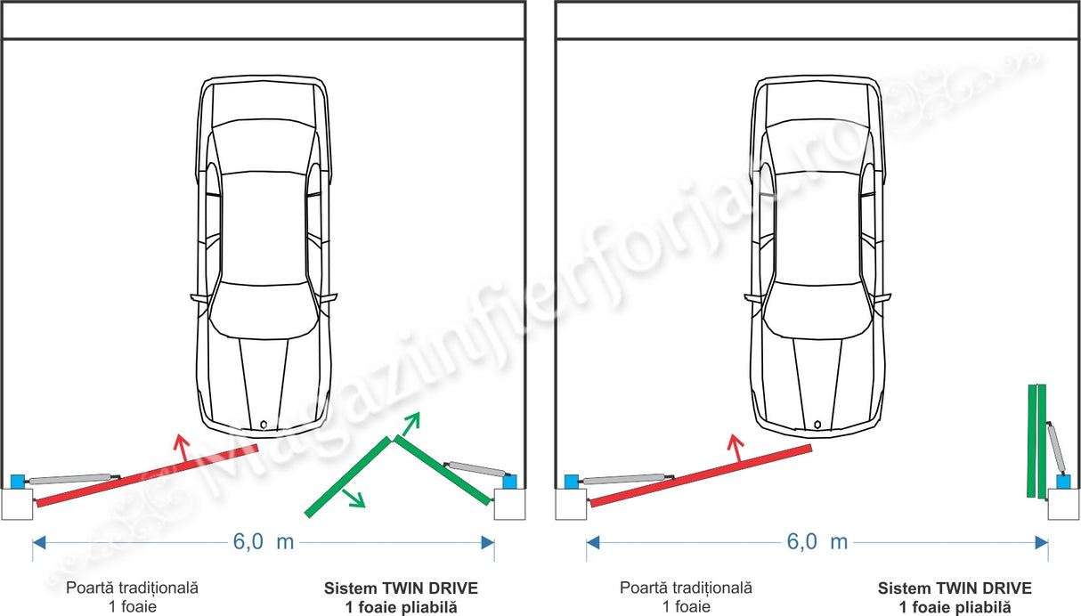 KIT poartă batantă pliabilă 2 brațe, de maxim 6ML, TWIN DRIVE 6.0 CAIS Cehia